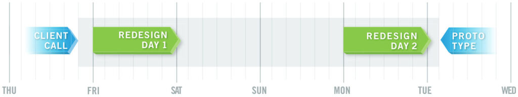 Two-working day turnaround graphic
