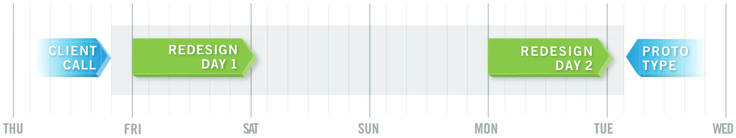 Two-working day turnaround graphic
