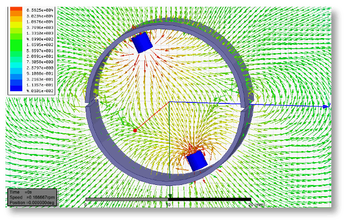 Thermal lesion simulation for microwave ablation electrode design